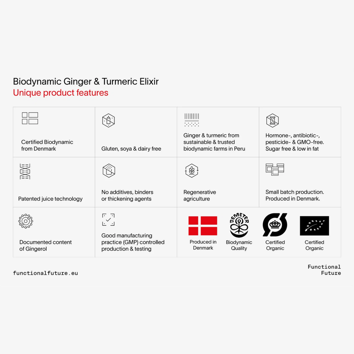 Certified biodynamic ginger shots from Denmark. Sold in the UK.