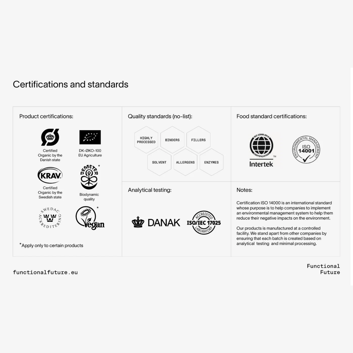 Functional Future Certifications - Organic, Demeter, 3rd party testing, ISO 14001.
