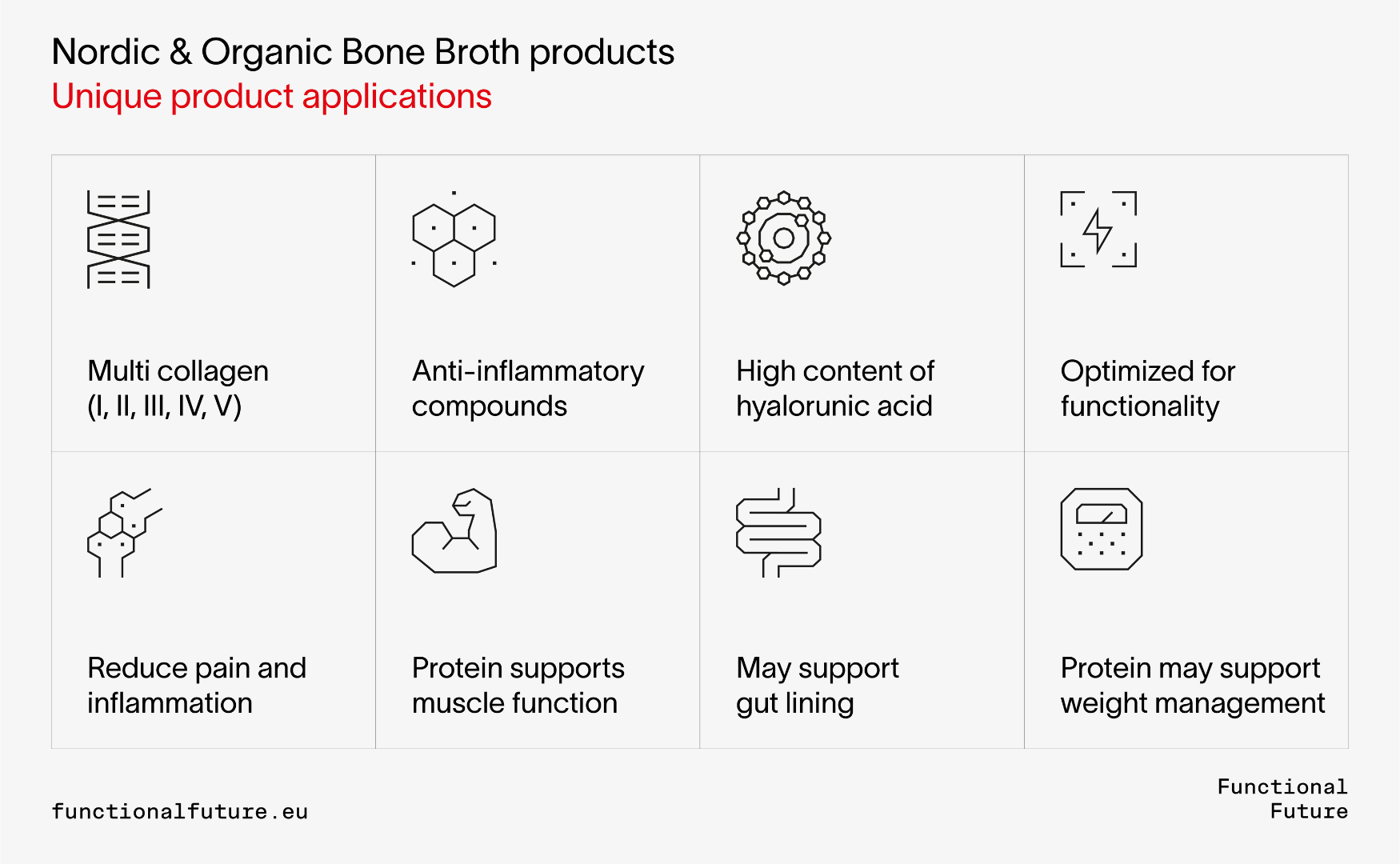 Organic Collagen with Hyaluronic Acid