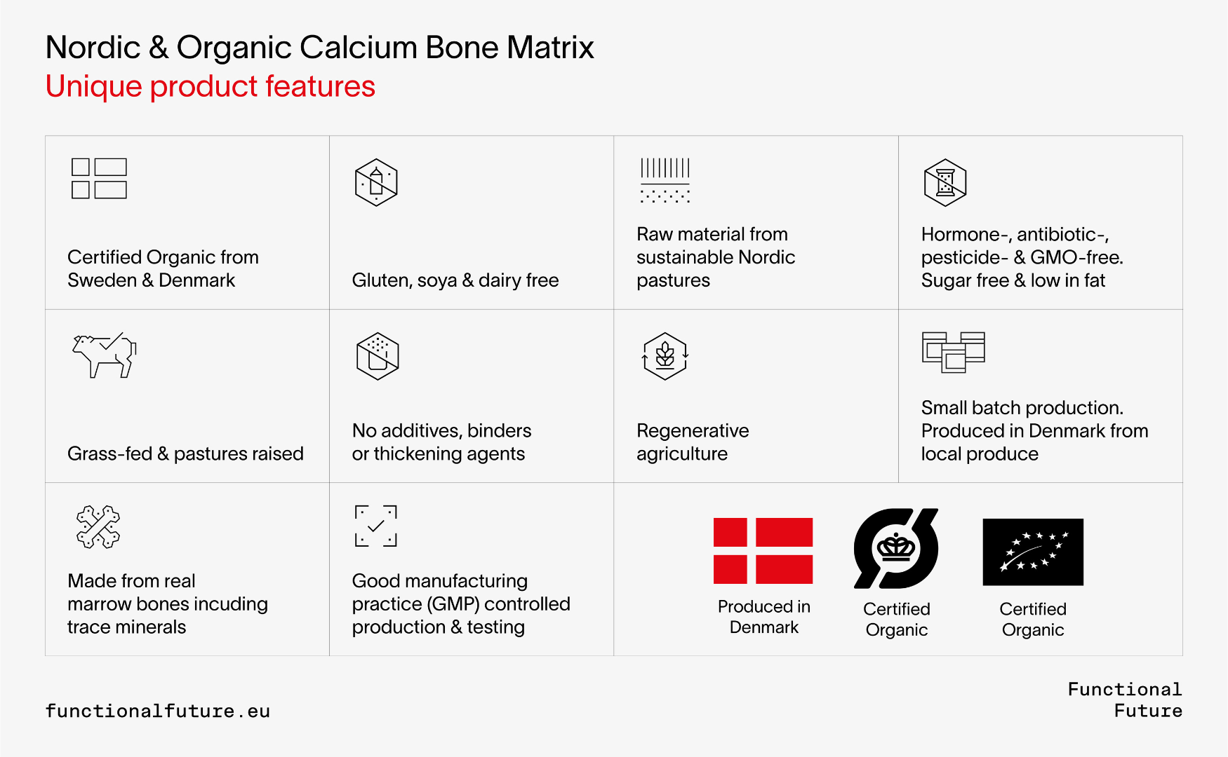Organic Calcium Bone Matrix