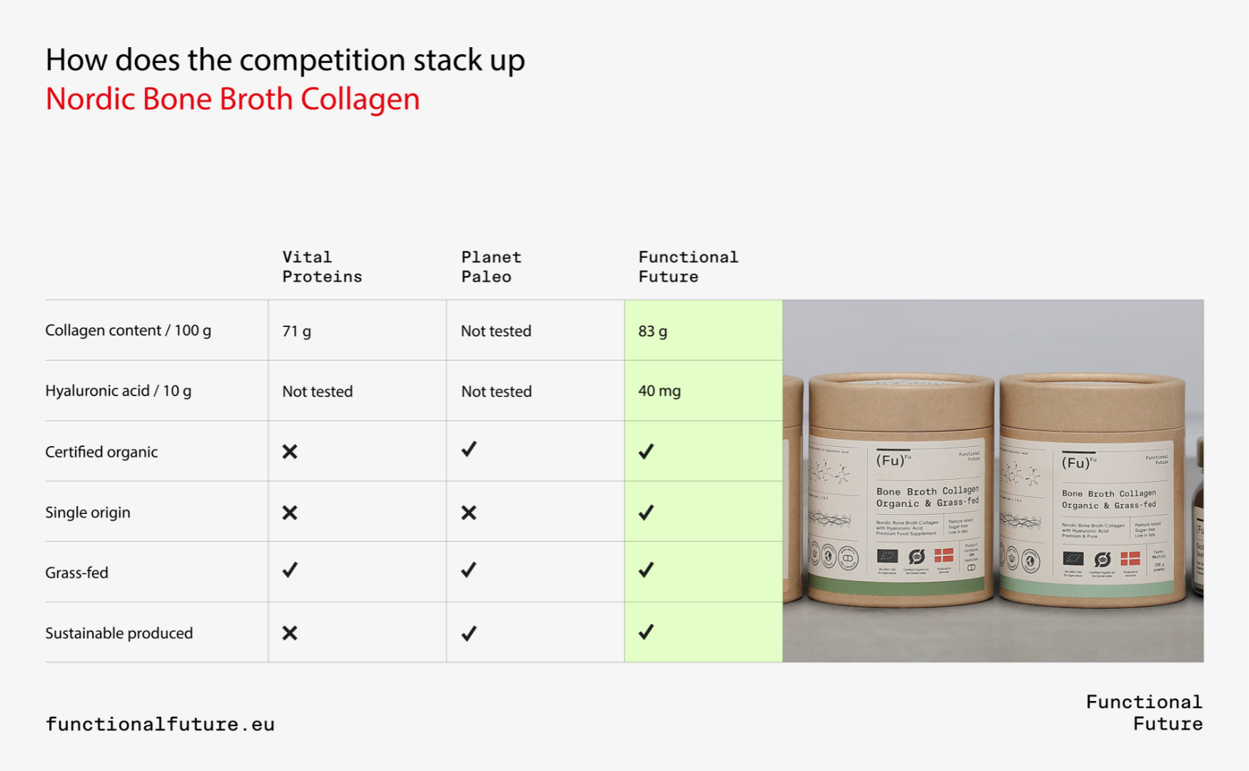 Organic Collagen with Hyaluronic Acid