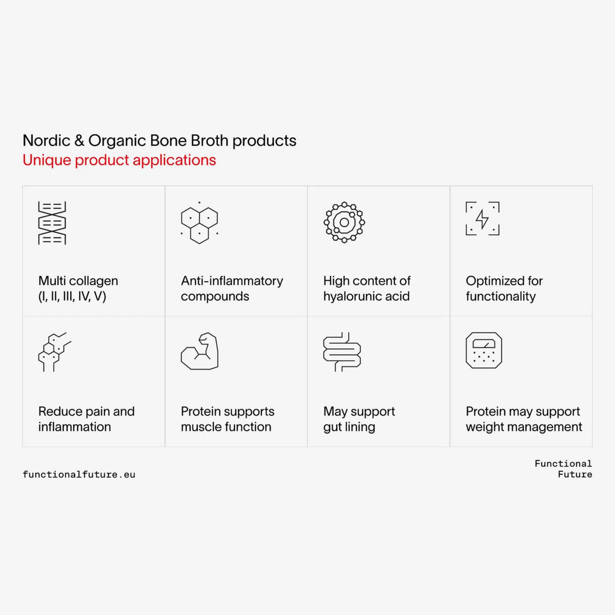 Bone Broth multi collagen, high content of hyaluronic acid, supports muscle function, reduces pain and inflammation.