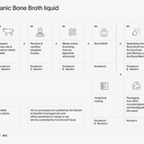 Organic Beef Bone Broth, Nordic & Grass-fed