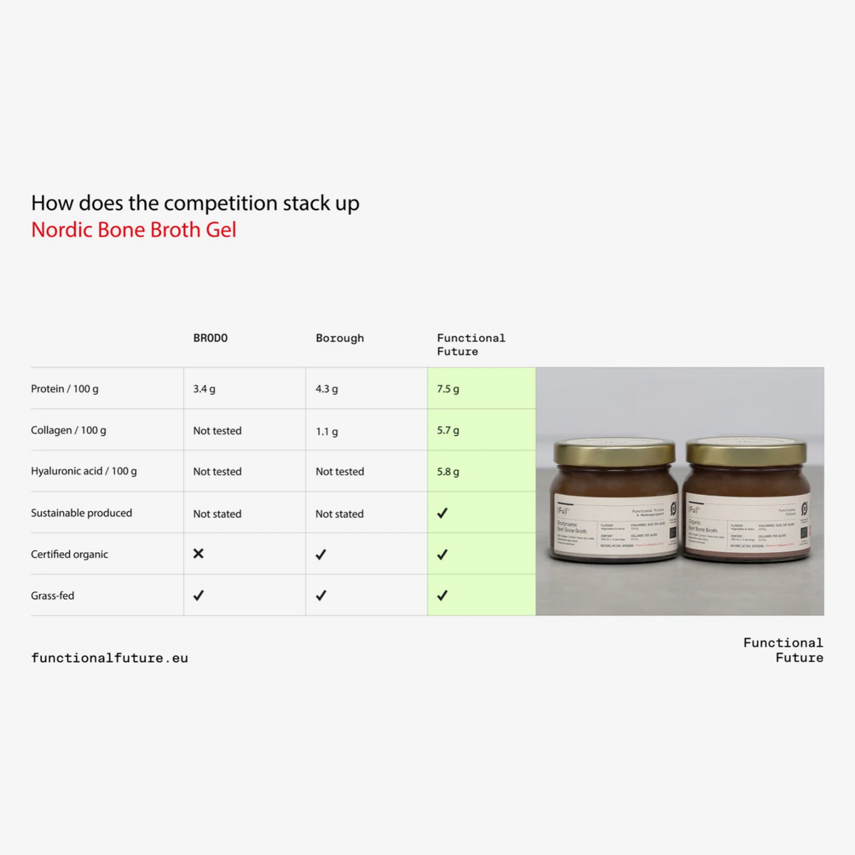UK Beef Bone Broth Made in Denmark Competition